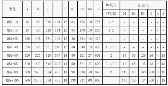 金屬催化劑新癸酸催干劑，有效提高涂層在低溫和高濕環(huán)境下的干燥性能