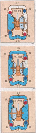 環(huán)保無(wú)毒辛酸亞錫/t-9，適用于醫(yī)療、食品級(jí)聚氨酯材料的生產(chǎn)